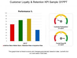 Customer loyalty and retention kpi sample of ppt