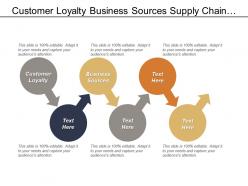 Customer Loyalty Business Sources Supply Chain Management Business