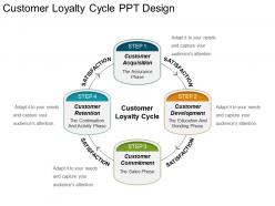 Customer Loyalty Cycle Ppt Design