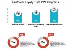 Customer Loyalty Data Ppt Diagrams