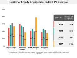 Customer loyalty engagement index ppt example