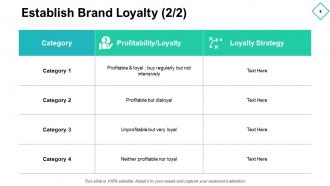 Customer loyalty framework powerpoint presentation slides