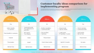 Customer Loyalty Ideas Comparison For Implementing Program