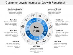 Customer loyalty increased growth functional solution business focus
