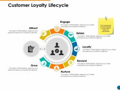 Customer loyalty lifecycle agenda process ppt powerpoint presentation show layouts