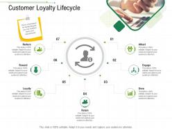 Customer loyalty lifecycle client relationship management ppt infographics influencers