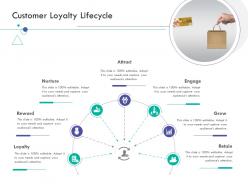 customer loyalty lifecycle consumer relationship management ppt pictures mockup