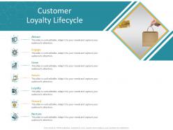 Customer loyalty lifecycle crm application dashboard