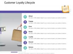 Customer loyalty lifecycle customer relationship management process ppt designs