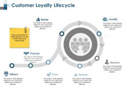 Customer loyalty lifecycle grow ppt professional layout ideas