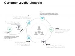 Customer Loyalty Lifecycle Loyalty Retain Ppt Powerpoint Presentation Slides Show