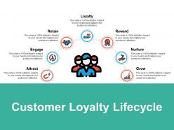 Customer loyalty lifecycle loyalty reward ppt powerpoint presentation file slides
