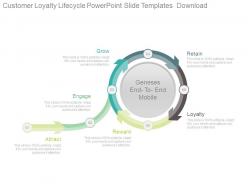 Customer loyalty lifecycle powerpoint slide templates download