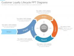 Customer loyalty lifecycle ppt diagrams