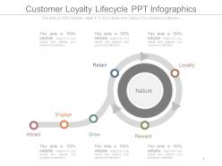 Customer Loyalty Lifecycle Ppt Infographics