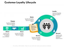 Customer loyalty lifecycle ppt powerpoint presentation outline introduction