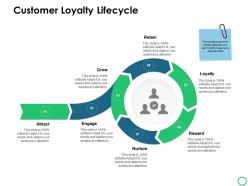 Customer loyalty lifecycle process ppt powerpoint presentation icon files