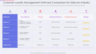 Customer loyalty management software comparison for telecom industry