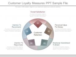 Customer loyalty measures ppt sample file