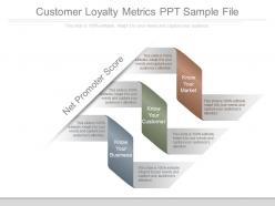 Customer Loyalty Metrics Ppt Sample File