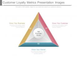 Customer Loyalty Metrics Presentation Images