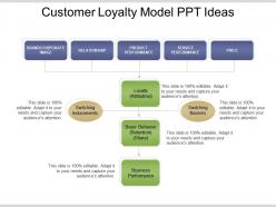 Customer Loyalty Model Ppt Ideas