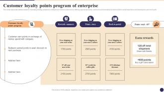 Customer Loyalty Points Program Of Enterprise CRM Marketing System Guide MKT SS V