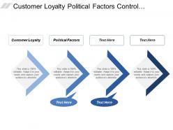 Customer loyalty political factors control expenses streamline operations