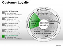 Customer loyalty powerpoint presentation slides