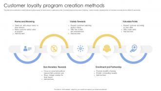 Customer Loyalty Program Creation Methods