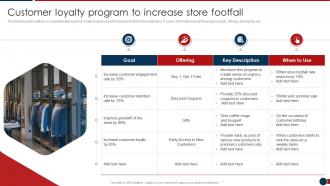 Customer Loyalty Program Developing Retail Merchandising Strategies Ppt Elements