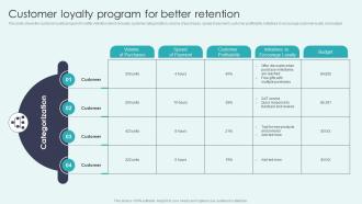 Customer Loyalty Program For Better Retention CRM Platforms To Optimize Customer