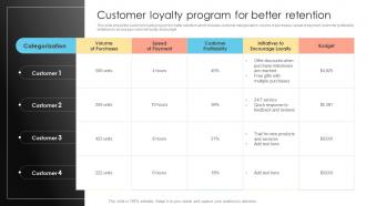 Customer Loyalty Program For Better Retention Prevent Customer Attrition And Build