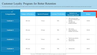 Customer Loyalty Program For Better Retention Reduce Client Attrition Rate To Increase