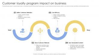 Customer Loyalty Program Impact On Business