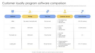 Customer Loyalty Program Software Comparison