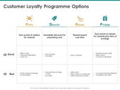Customer loyalty programme options customer understands ppt presentation good