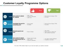 Customer loyalty programme options ppt show slides
