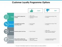 Customer loyalty programme options ppt summary design inspiration