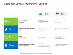 Customer loyalty programme options retail industry assessment ppt diagrams