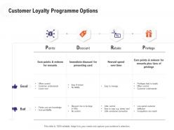 Customer loyalty programme options retail industry overview ppt information