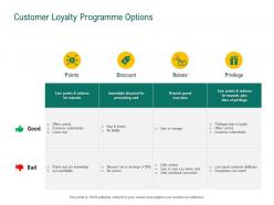 Customer loyalty programme options retail sector evaluation ppt powerpoint pictures