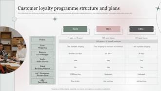Customer Loyalty Programme Structure And Plans