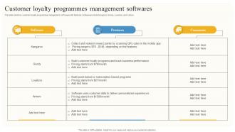 Customer Loyalty Programmes Management Softwares