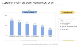 Customer Loyalty Programs Comparison Chart