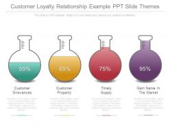 Customer loyalty relationship example ppt slide themes