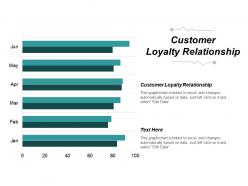 Customer loyalty relationship ppt powerpoint presentation portfolio graphics cpb