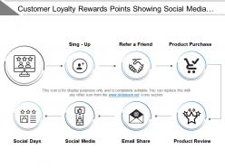 Customer loyalty rewards points showing social media product view