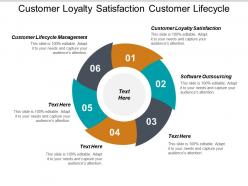 Customer loyalty satisfaction customer lifecycle management software outsourcing cpb
