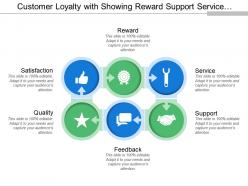 Customer loyalty with showing reward support service feedback